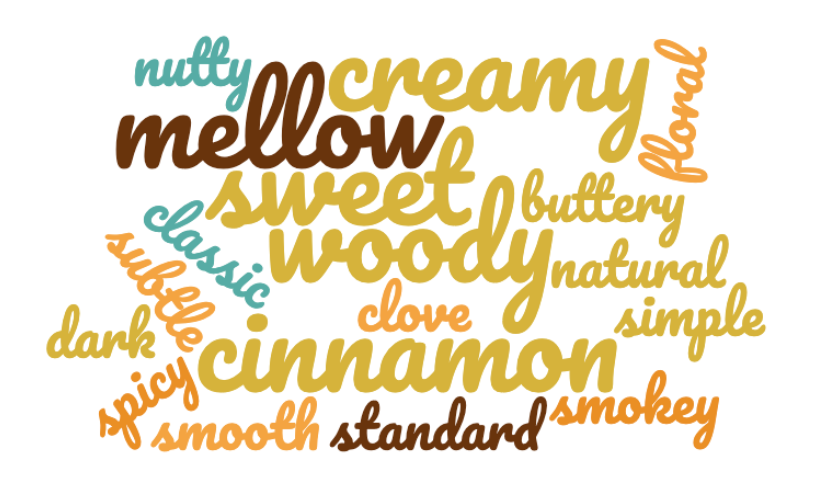 Words describing Mexican Vanilla
